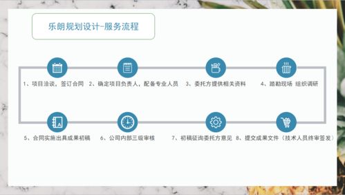 旅游開發(fā)項(xiàng)目策劃咨詢與專業(yè)申請(qǐng)報(bào)告服務(wù) 助力懷化項(xiàng)目成功落地