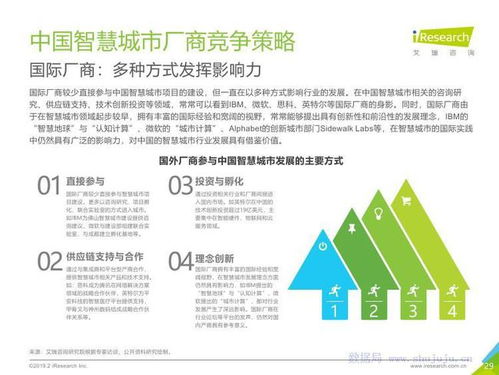 從數(shù)據(jù)驅(qū)動到智慧體驗 基于《艾瑞咨詢2019年中國智慧城市發(fā)展報告》的旅游開發(fā)項目策劃咨詢新范式