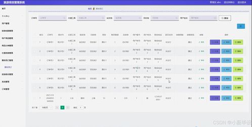 基于Java的旅游項目管理系統設計與實現——開題報告、源碼與論文全解析